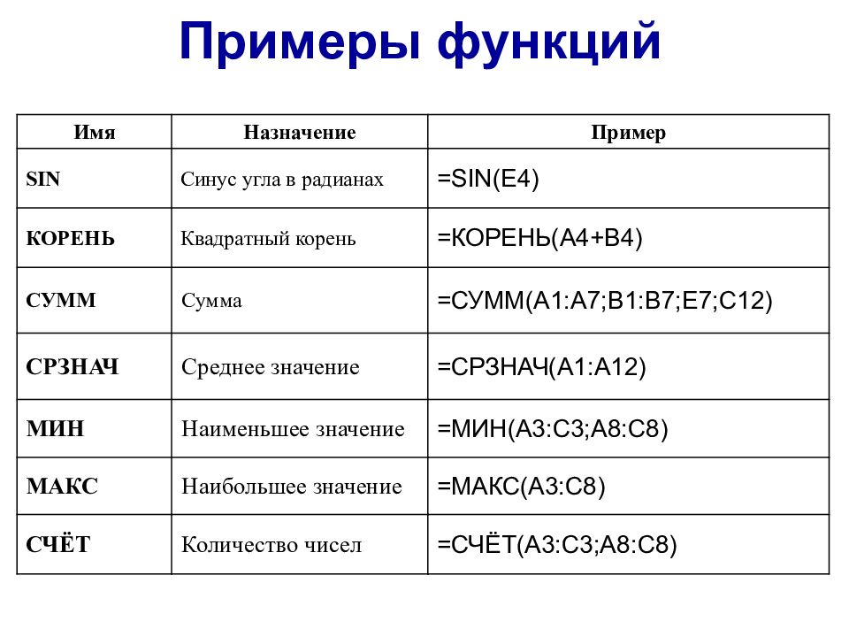 Основные функции excel презентация