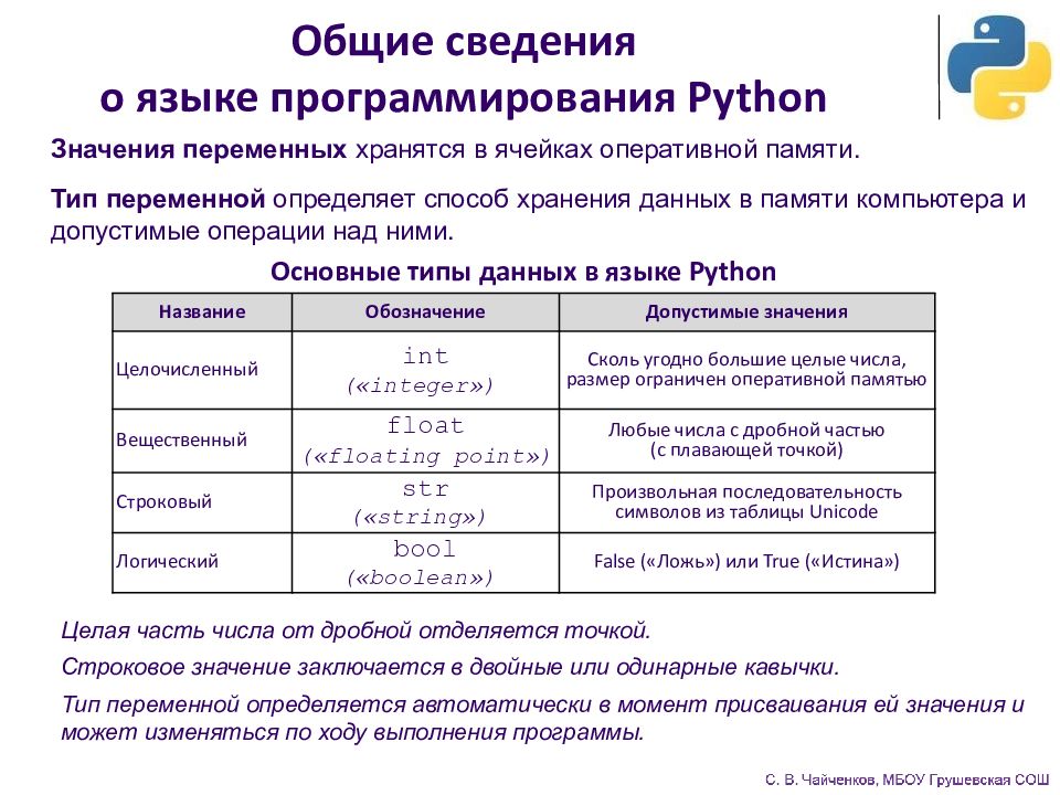 Основные сведения о языке. Питон язык программирования. Общие сведения о языке программирования Python. Общие сведения о языке программирования питон. Язык программирования Python презентация.
