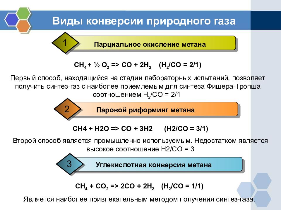Метан реагирует с водородом. Паровая конверсия природного газа реакция. Паровая углекислотная конверсия природного газа. Получение Синтез газа из природного газа. Паровая конверсия метана реакция.