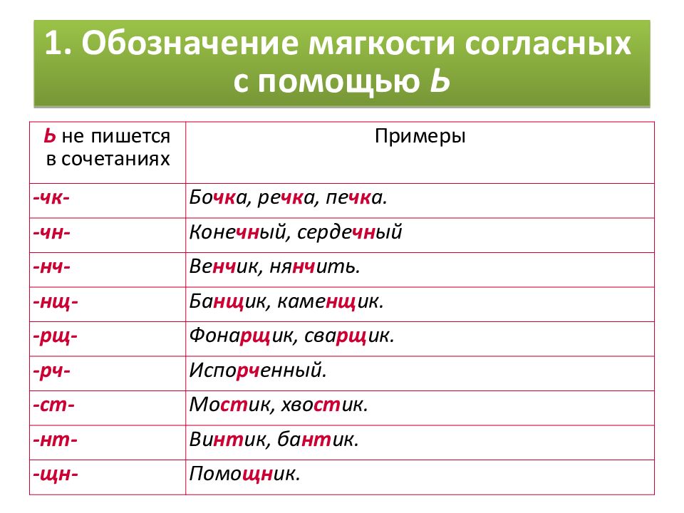 Обозначение мягкости согласных с помощью мягкого знака 5 класс презентация