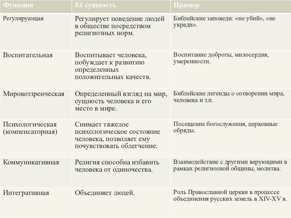 Религия как одна из форм культуры план