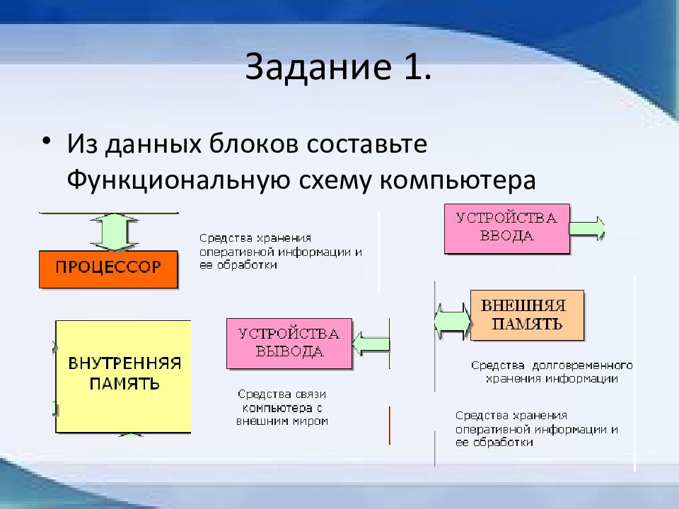 Основные компоненты общей функциональной схемы работы компьютера ответ на тест