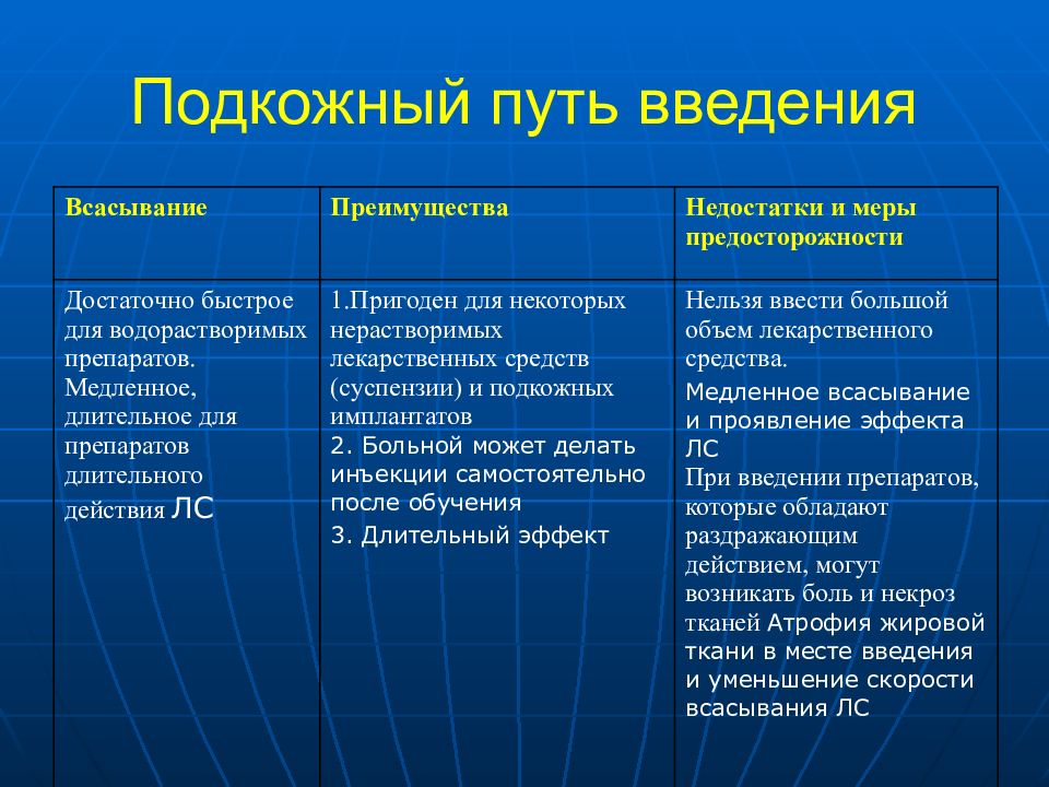 Пути ведения. Пути введения лекарственных средств фармакология. Подкожный способ введения. Пути введения лс преимущества и недостатки. Подкожный путь лекарственные формы.