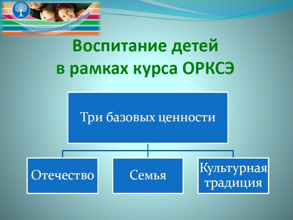 Урок орксэ. ОРКСЭ презентация. Виды деятельности на уроках ОРКСЭ. ОРКСЭ что такое культура.