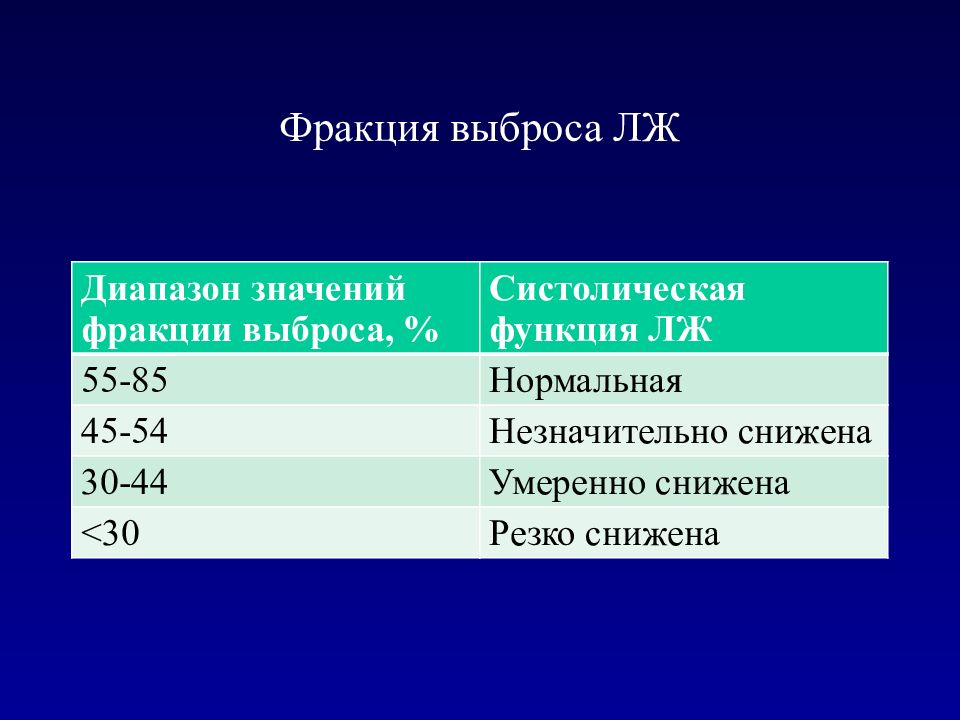 Выброс сердца. УЗИ сердца фракция выброса норма. Эхо-кг сердца фракция выброса норма. Фракция выброса левого желудочка. Фракция выброса левого желудочка норма.