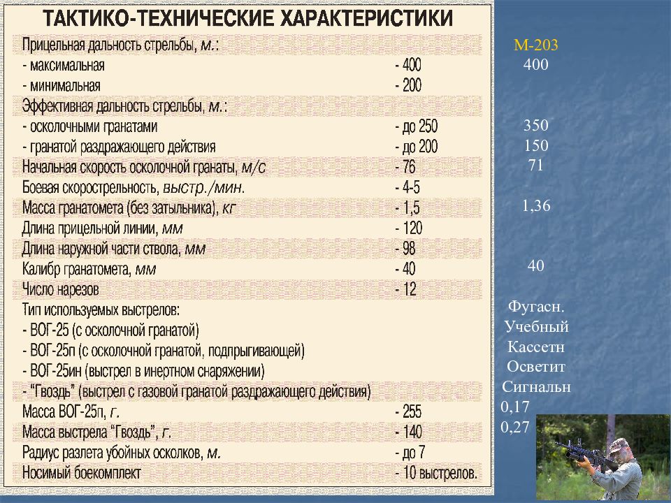 17 характеристик. ГП-25 технические характеристики. Тактико-технические характеристики ГП-25. ТТХ. ГП 25 дальность стрельбы.