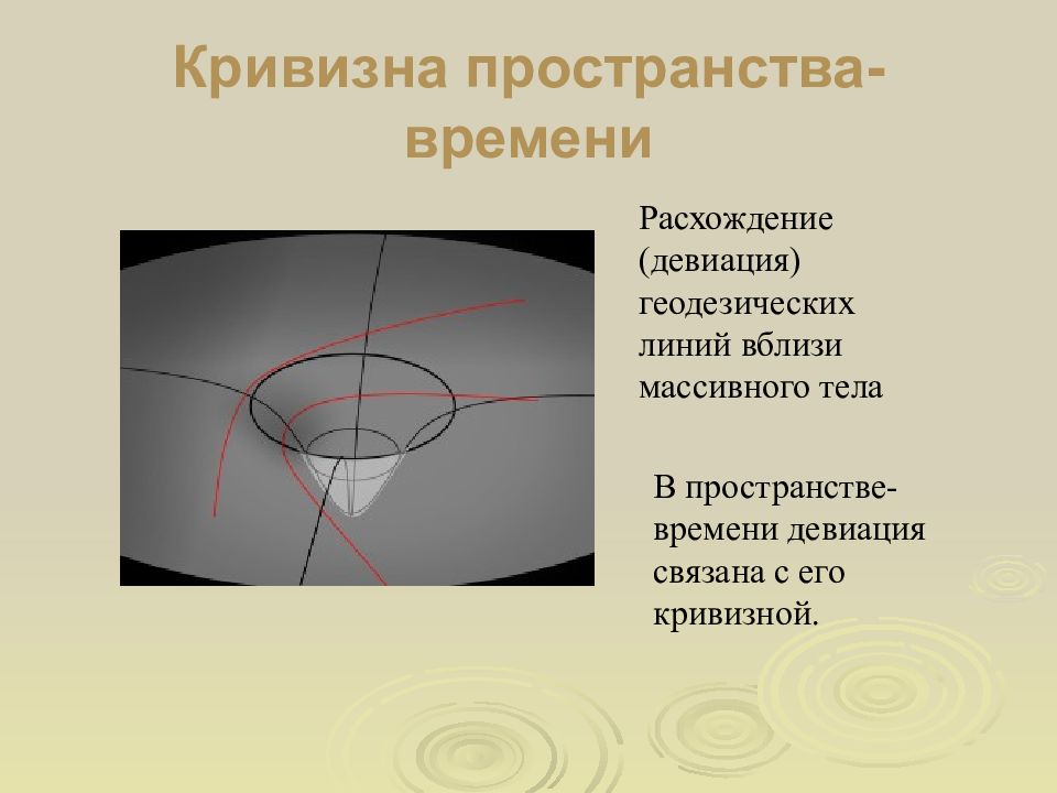 Кривизна м. Кривизна пространства-времени. Девиация геодезических линий. Геодезические линии в пространстве. Геодезическая кривизна.