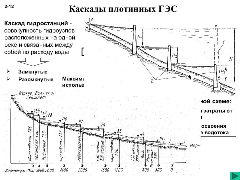 Энергетический потенциал рек