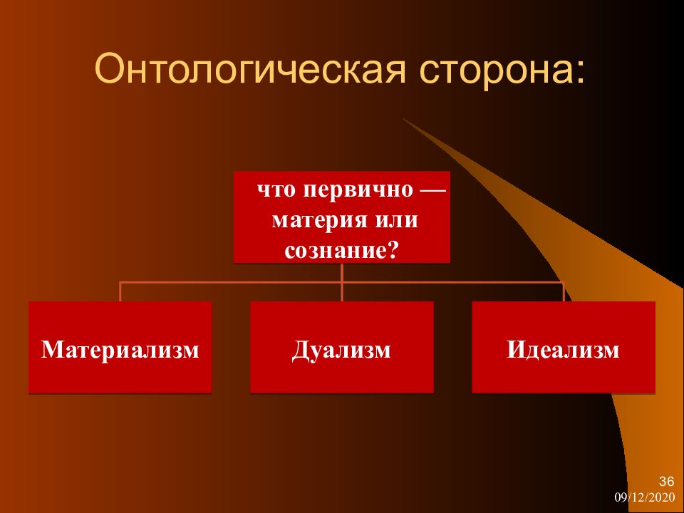 Презентация введение в философию