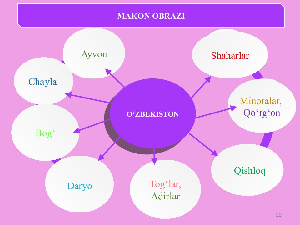 PAYZULLAYEVA RA’NO MAXMUDOVNA
OLIY TA’LIM, FAN VA INNOVATSIYALAR PAYZULLAYEVA RA’NO MAXMUDOVNA OLIY TA’LIM, FAN VA INNOVATSIYALAR