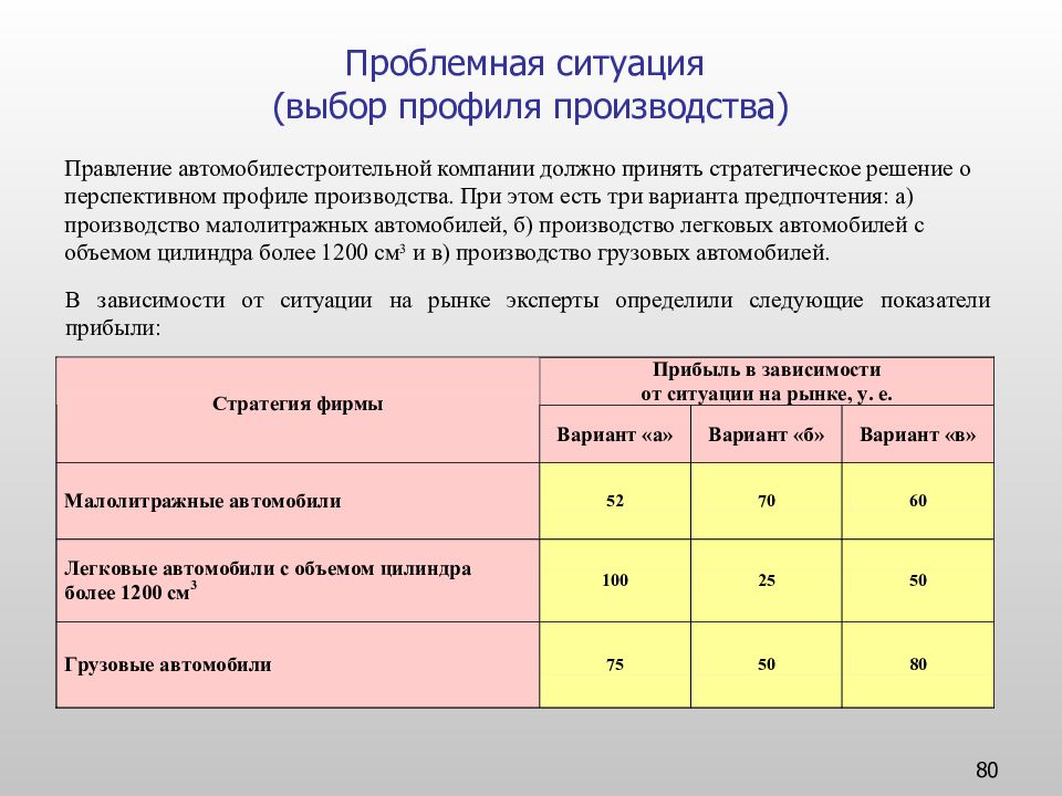 Проблемная ситуация производство. Стратегии решения проблемных ситуаций. Предпочтение одного варианта другому. Производственный профиль организации это.