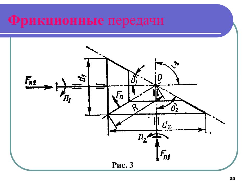 Презентация на тему фрикционные передачи и вариаторы