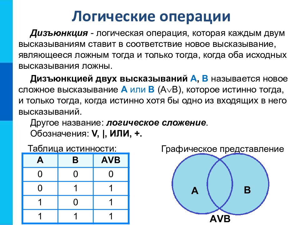 Тогда и только тогда когда логическая операция. Дизъюнкция это логическое. Дизъюнкция это логическое сложение. Или логическая операция. Логическая операция дизъюнкция.