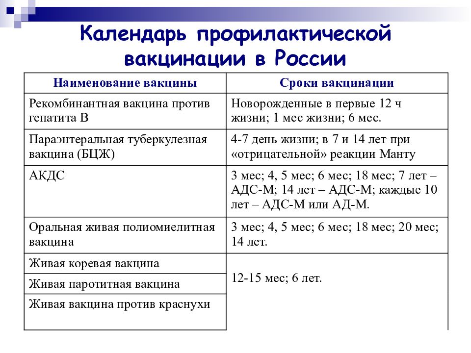 Адс взрослым схема вакцинации