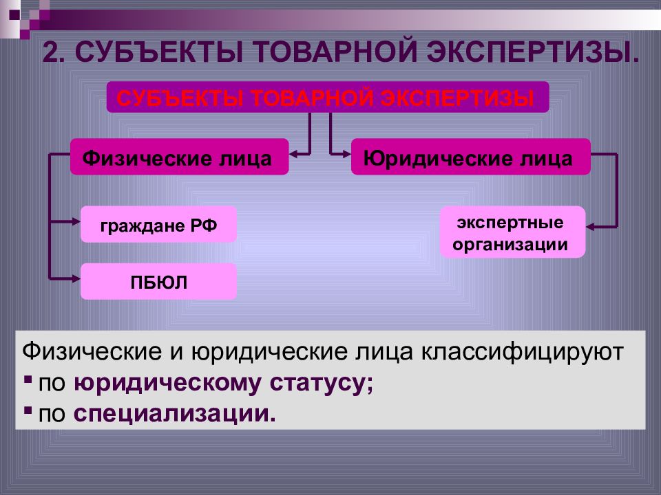 Виды объектов и субъектов. Объекты и субъекты товарной экспертизы. Субъекты экспертизы их классификация. Объекты и субъекты юридической экспертизы. Виды и субъекты экспертизы потребительских товаров.