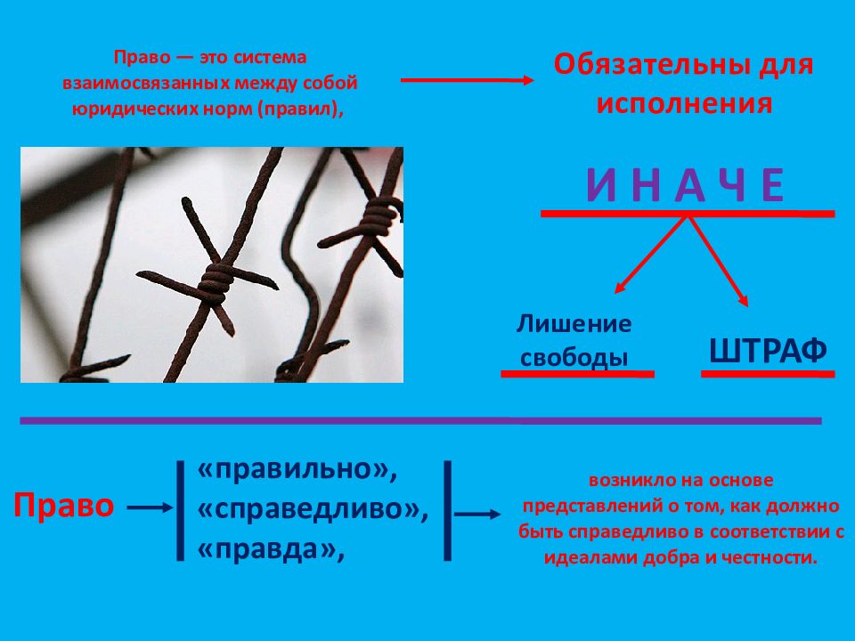 Правила обязательные для всех. Презентации по обществознанию 7 класс человек и закон. Как взаимосвязаны между собой виды правил. Презентация на тему Карелия Обществознание 7 класс. Обществознание 7 класс почему роль Аквалента перешла к металла.