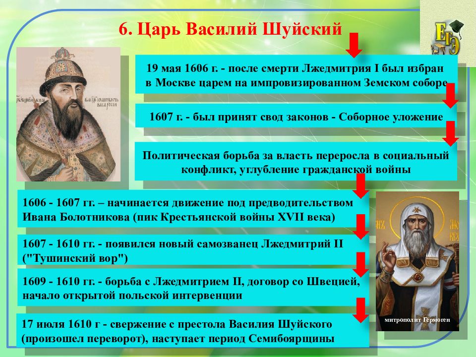 Презентация на тему смута в российском государстве 7 класс