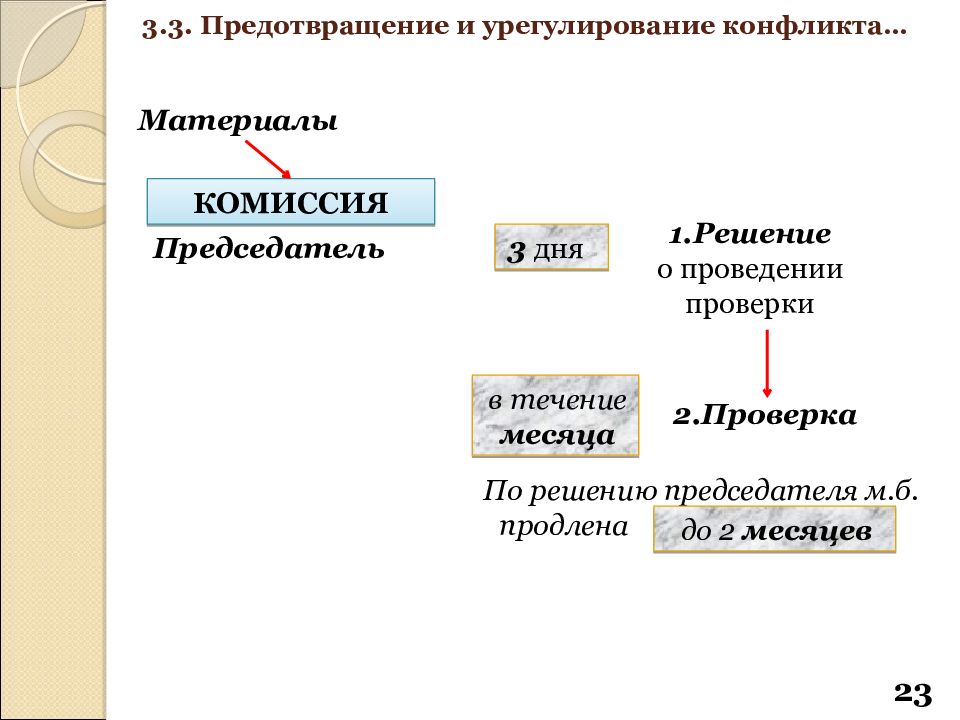 Материалы комиссии