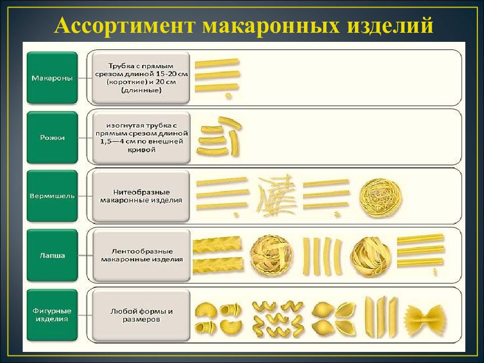 Макароны и макаронные изделия презентация