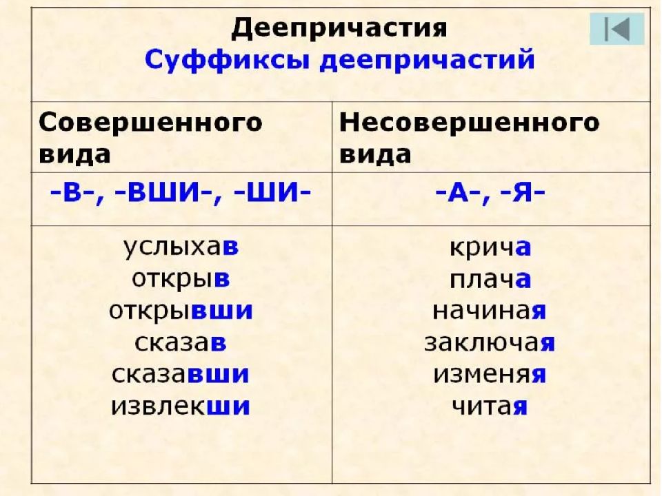 План конспект деепричастие