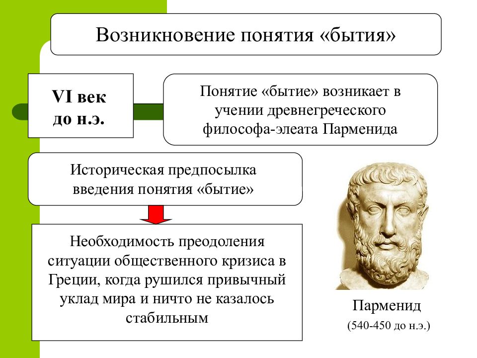 Возникновение понятия. Представители онтологии в философии. Возникновение понятия бытия. Возникновение онтологии. Онтология философы представители.