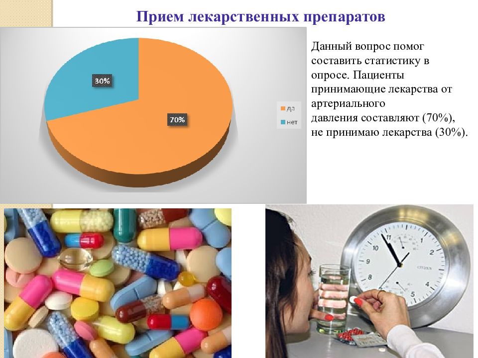 Виды приема лекарственных препаратов. Прием лекарственных препаратов. Исключить прием лекарственных препаратов. Прием лекарственных средств пациентом. • Принятие медикаментозных препаратов.