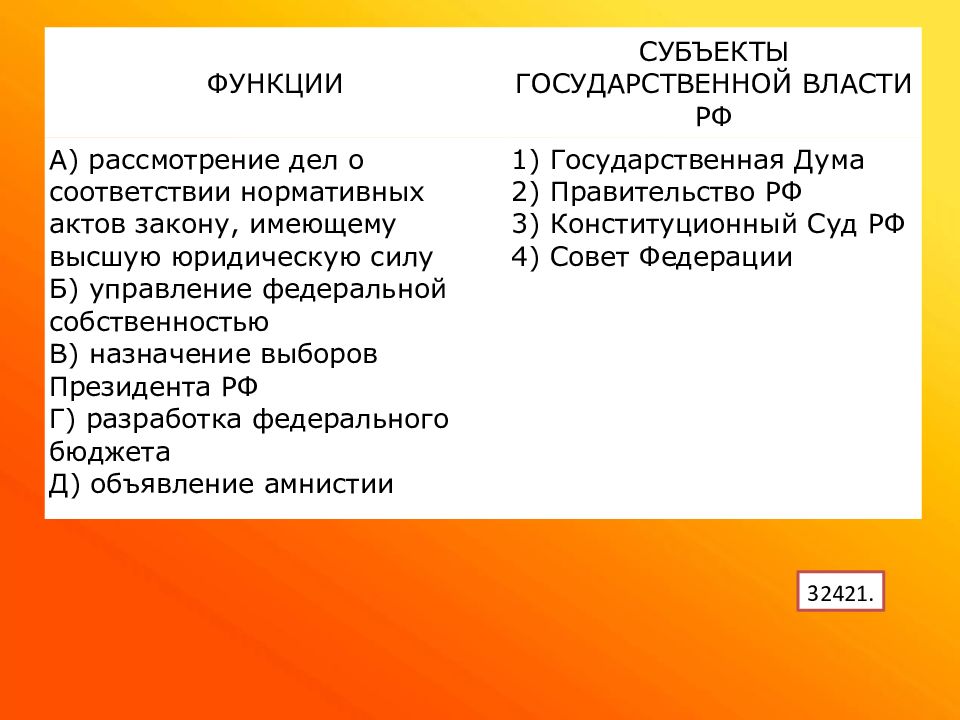 Установите соответствие между государственной власти. Функции субъектов государственной власти. Рассмотрение дел о соответствии нормативных актов закону. Рассмотрение дел о соответствии нормативных актов закону имеющему. Полномочия рассмотрение дел о соответствии нормативных актов закону.