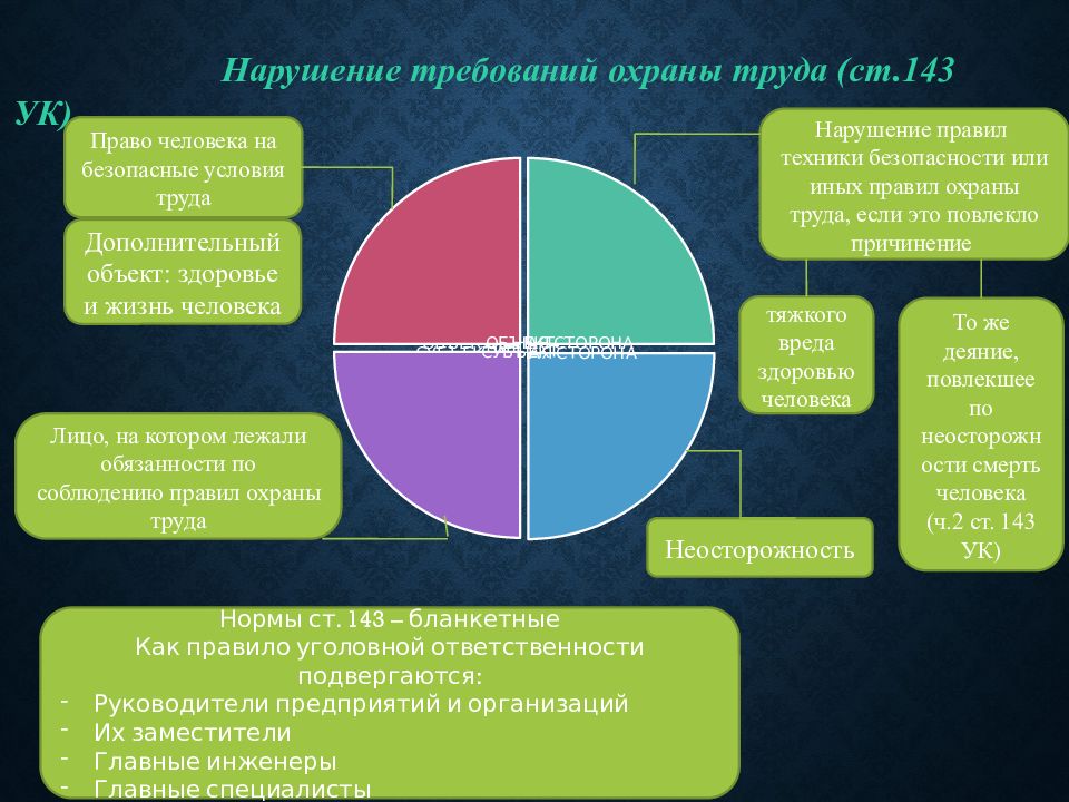 Преступления против конституционных прав и свобод человека и гражданина презентация