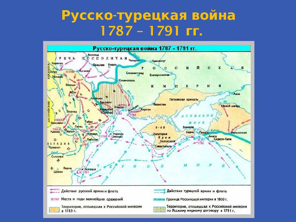 Презентация русско турецкие войны во второй половине 18 века 8 класс