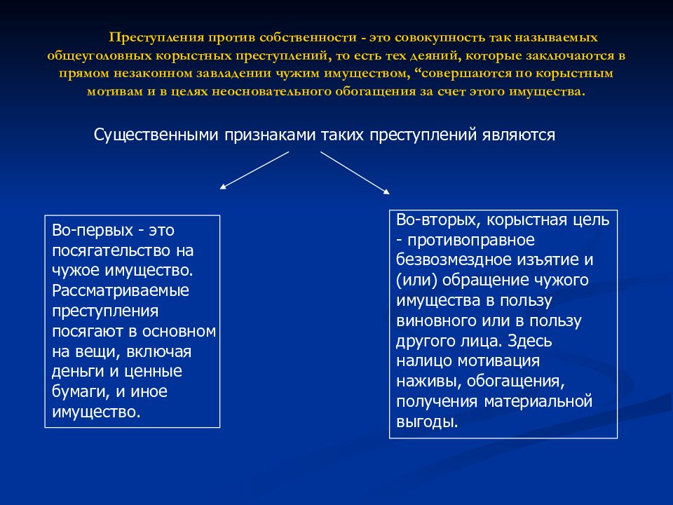 Корыстные преступления презентация