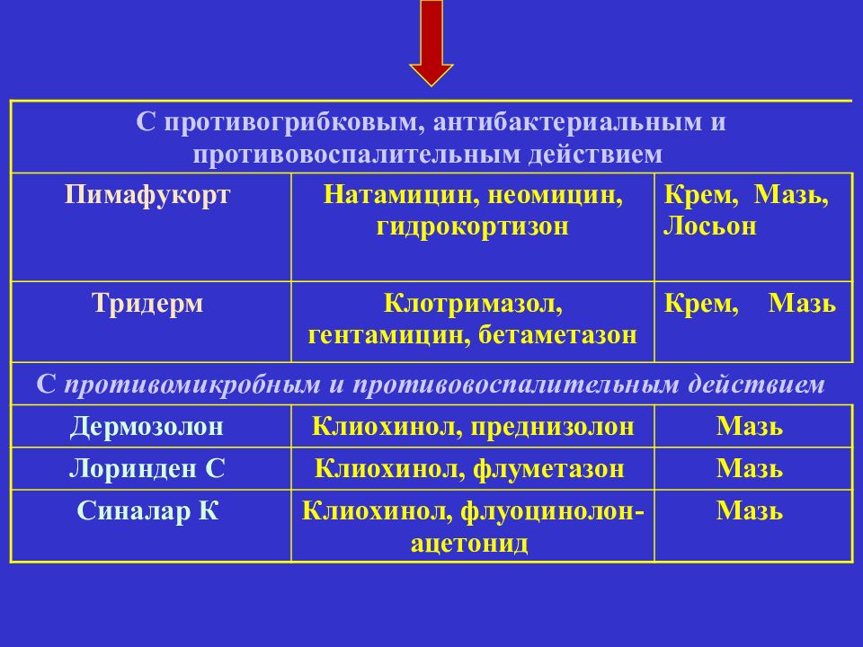 Дермозолон мазь