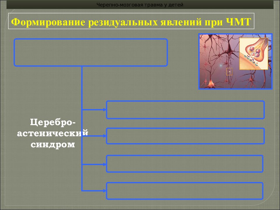 Чмт у детей презентация