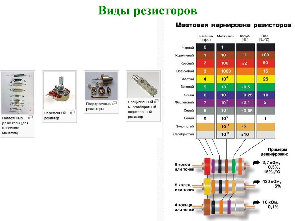 Виды резисторов схема