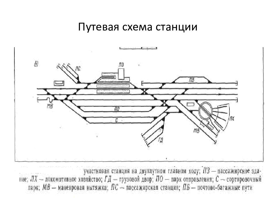 Схемы ж д станций