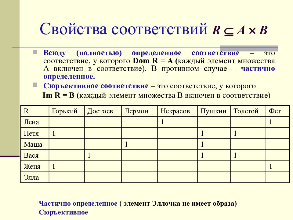 Установите соответствие свойство