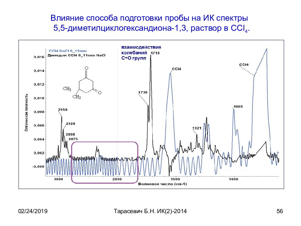 Ик спектроскопия презентация