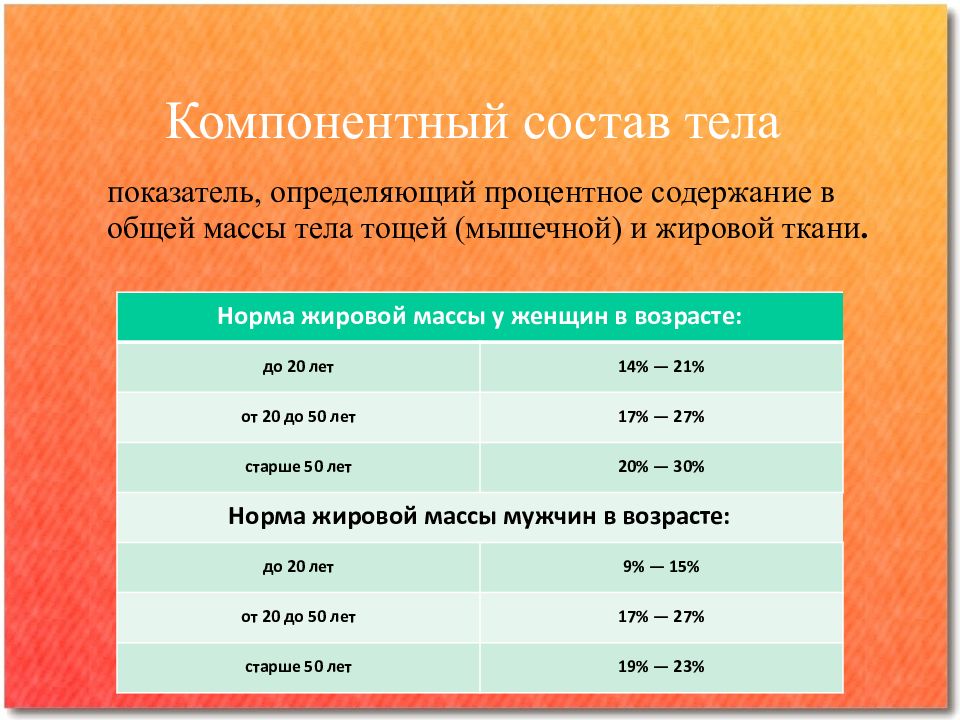 Состав тела показатели. Компонентный состав тела. Оценка компонентного состава тела. Компонентный состав массы тела. Компонентный состав тела норма