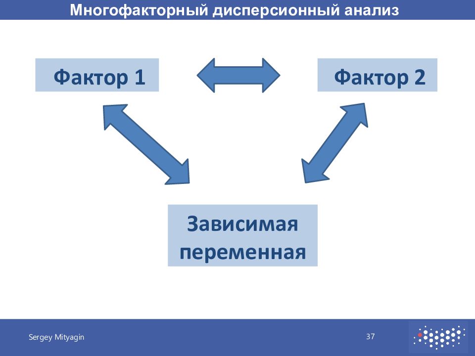 Презентация по анализу данных