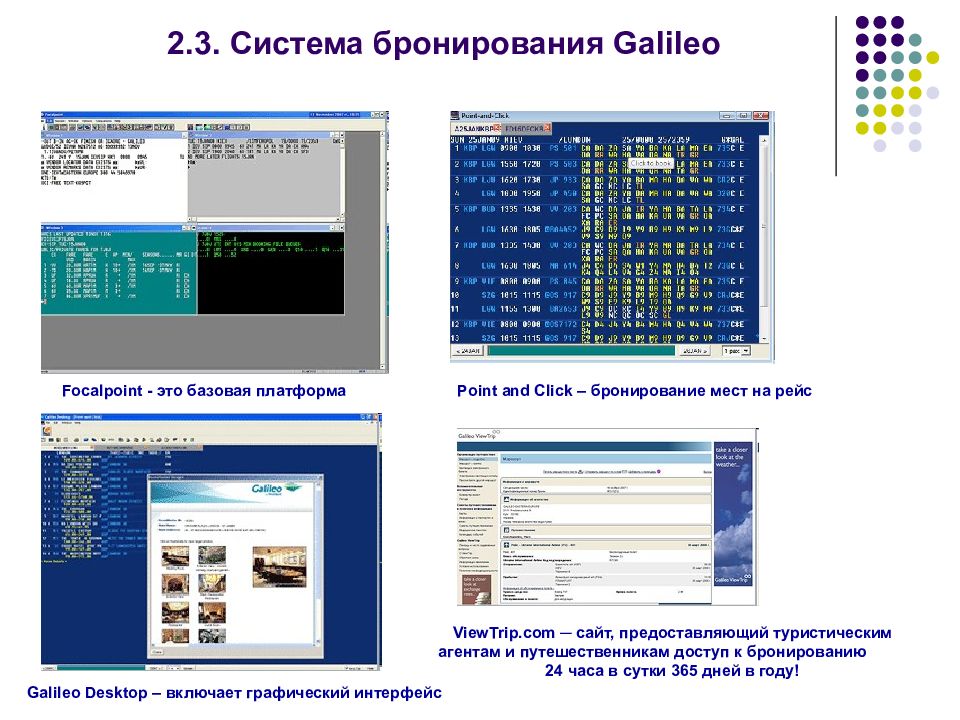 Глобальные системы бронирования в гостинице презентация