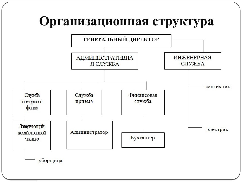 Построение организационной структуры организации