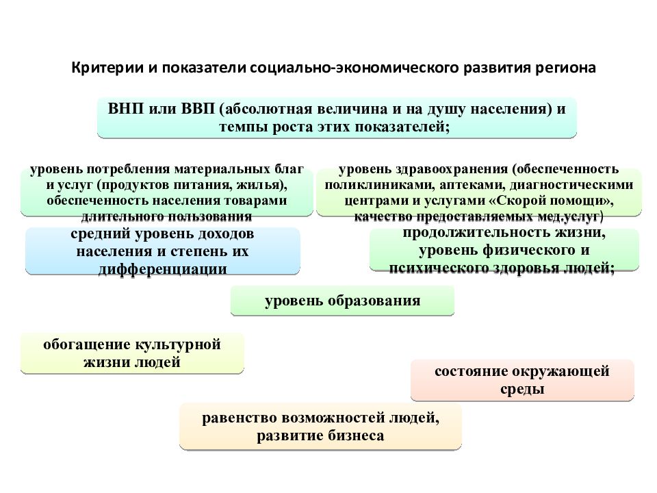 План как экономический прогноз