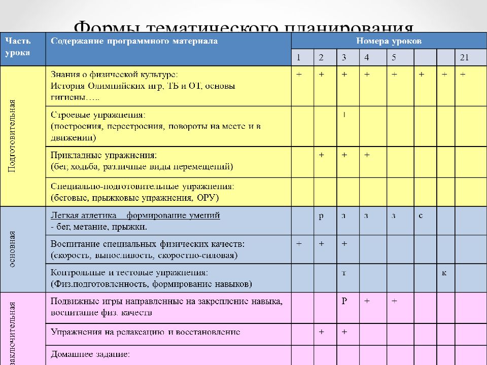 Планирование учебного процесса. Годовой план по физической культуре для 4 класса. Годовой план-график по физической культуре для 8 класса. Четвертной план график по физической культуре 2 класс. Годовой план график учебный материал по физической культуре 4 класс.