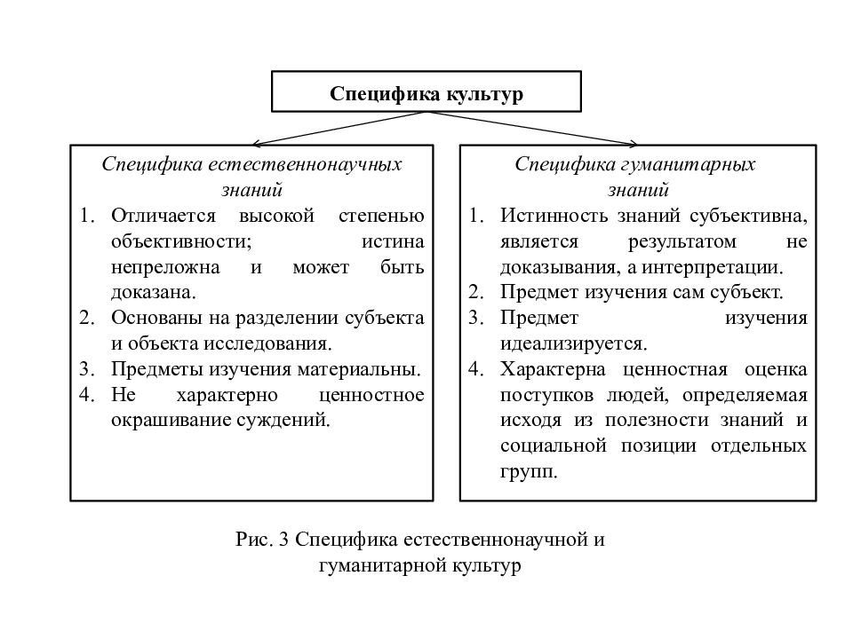 Научное знание и культура. Специфика естественнонаучного и социально-гуманитарного познания. Специфика естественнонаучного познания. Специфика естественнонаучного и гуманитарного знания. Взаимосвязь естественнонаучной и гуманитарной культур.