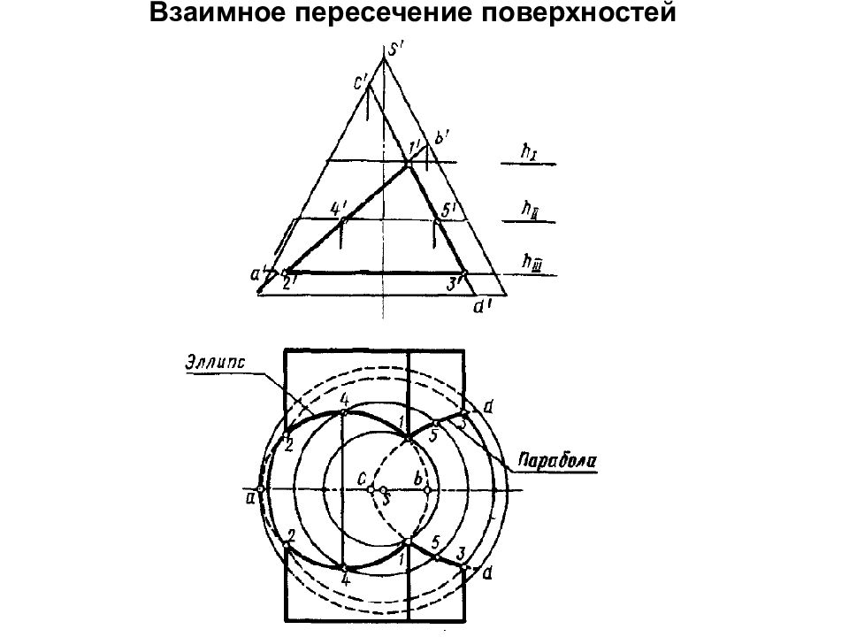 Пересечение поверхностей. Взаимное пересечение поверхностей. Взаимное пересечение плоскостей. Взаимное пересечение прямых. Контрольная пересечение поверхностей.