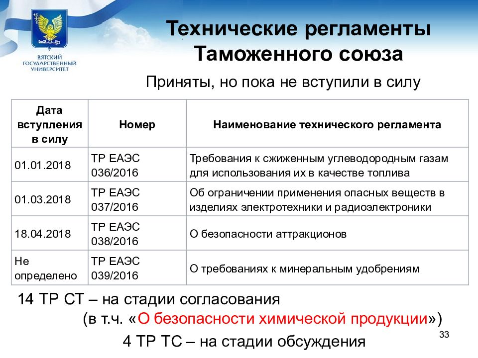 Стандарт и регламент таможенного союза. До вступления в силу технического регламента может быть принят.