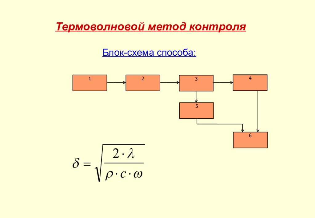 Метод схем. Схема методов теплового контроля. Тепловая машина блок схема. Активный метод теплового контроля. "Метод тепловых цепей".