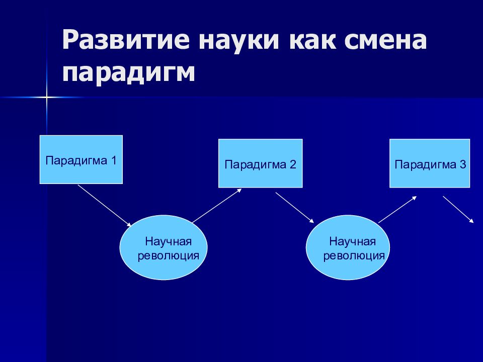 Лекция философия науки