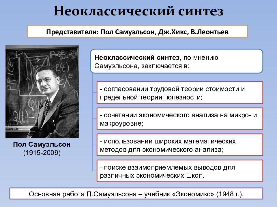 Пол самуэльсон презентация