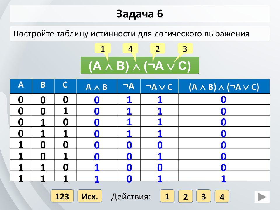 Постройте таблицу истинности для выражения avb