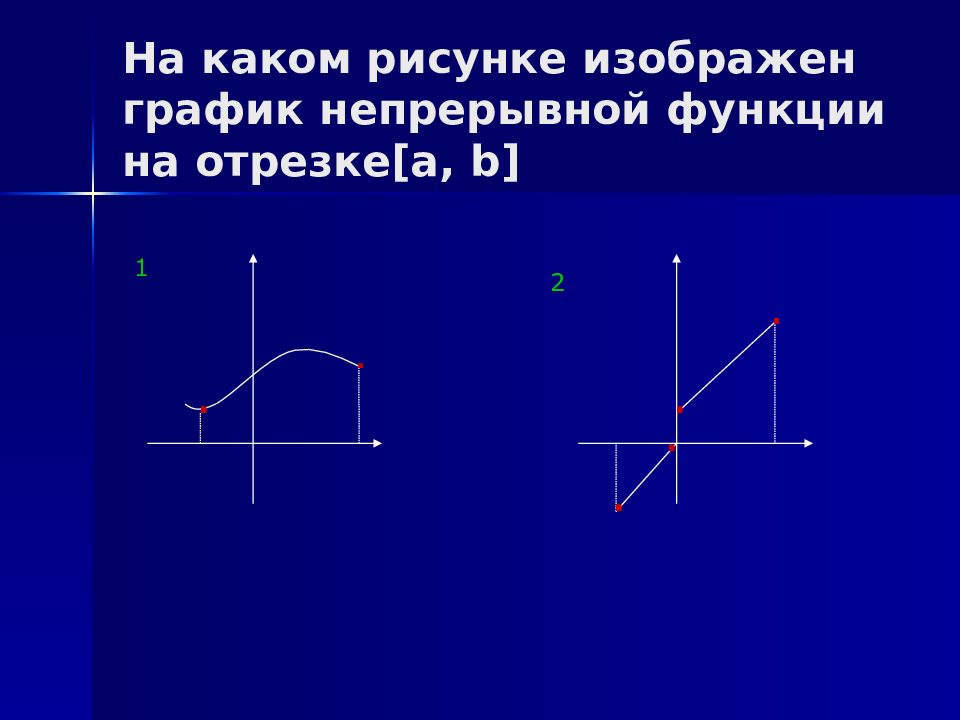 На каком рисунке изображен конфузор